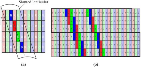 The Concept Of The Slanted Lenticular Lens Download Scientific Diagram