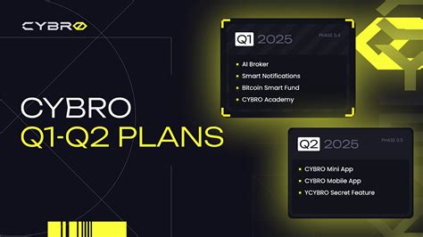 AI Broker Is Live!. The first beta release of one of… | by CYBRO | Apr ...