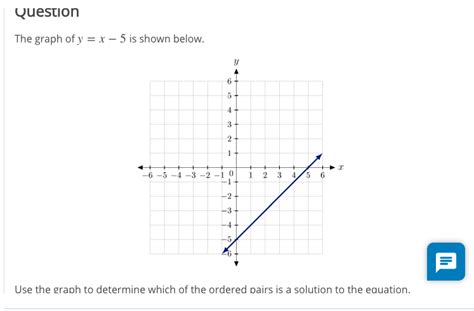 Solved Question The Graph Of Y X 5 Is Shown Below Y 6 4