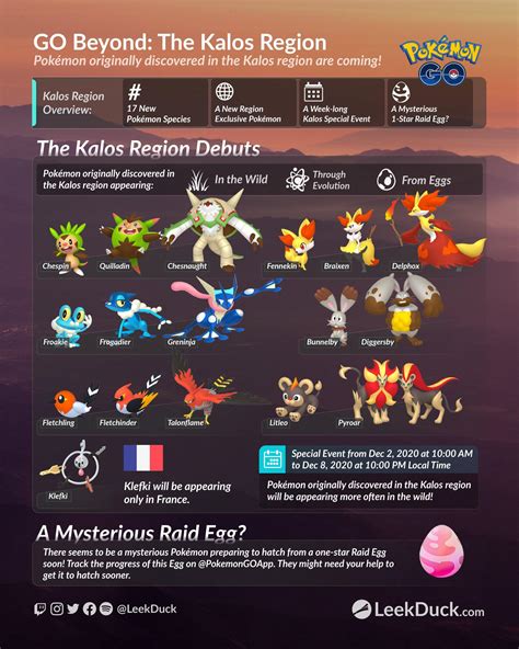 Kalos Region Pokemon