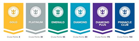 Royal Caribbean's Loyalty Program - Crown & Anchor Society [2023]