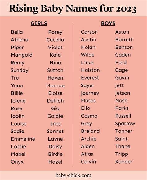 Cool Baby Names Pretty Names Cute Names Kid Names Cute Couple Names