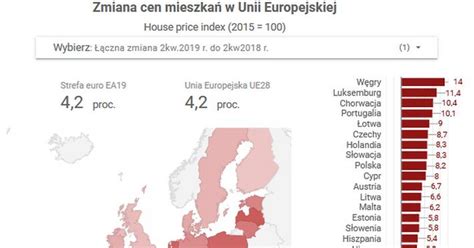 Rynek Mieszkaniowy W Ue Polska W Pierwszej Dziesi Tce Pa Stw Z