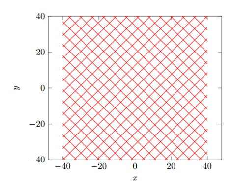 calculus - What must I do to plot the graph of $\sin x=\sin y ...