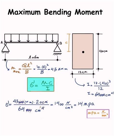 Best 13 Shear Force And Bending Moment Diagram For All Types Of Beams – Artofit