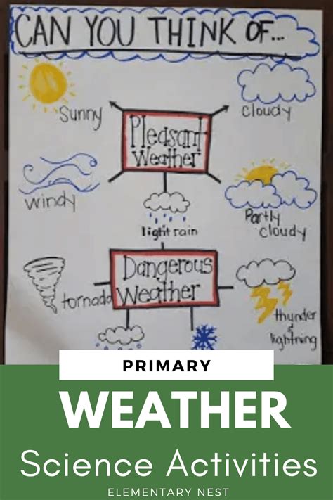 Teaching Weather Activities And Resources In This Science Blog Is