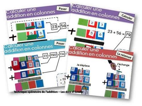 Affichages pour la technique opératoire de l addition par Les docs d