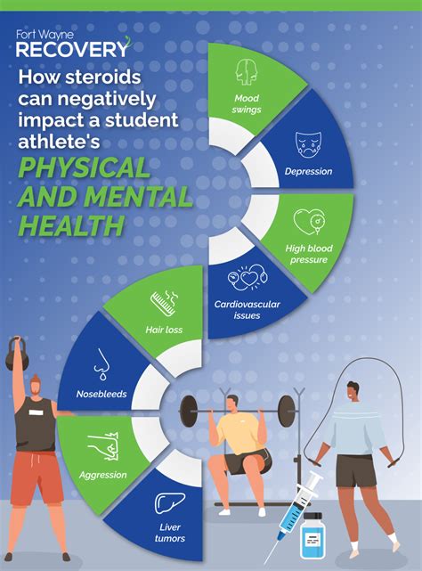 The Connection Between Student-Athletes and Substance Abuse