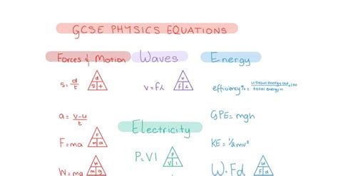 Learning All The Equations Required For Gcse Physics And How To