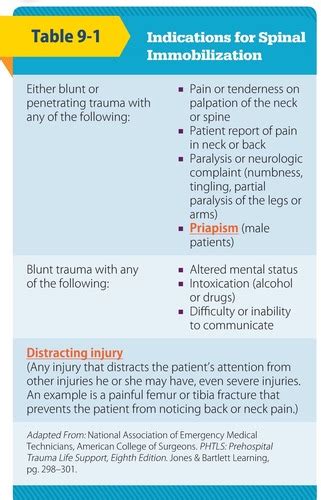 EMT Chapter 9 Patient Assessment Flashcards Quizlet