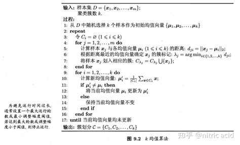 机器学习 聚类 知乎