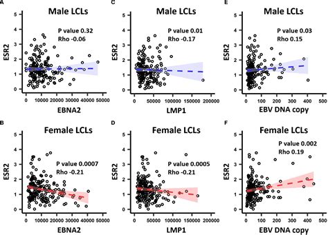Figure From Gender And The Sex Hormone Estradiol Affect Multiple Sclerosis Risk Gene