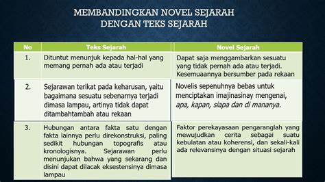 Perbedaan Novel Sejarah Dan Teks Sejarah Materi Belajar Online