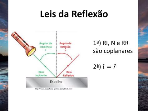 Leis Da Reflex O E Espelhos Planos Ppt