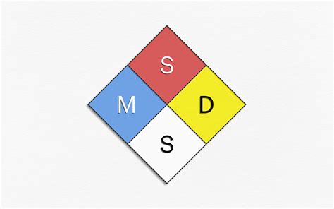 Material Safety Data Sheets (MSDS) | Seably