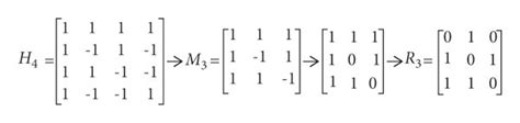 An Example Of Standard Hadamard Matrix H4k0 Transforming Into Rq0