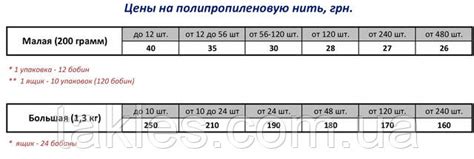 Полипропиленовая нить для мешкозашивочных машинок!