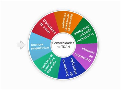 Tdah E Comorbidades - Comorbidades no TDAH - Roleta aleatória