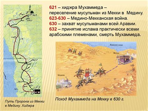 Возникновение ислама - презентация онлайн
