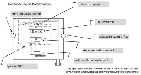 Flashcard 4 Fahrzeugdiagnostiker N1 Lenkung LMS MemoCard