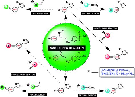 Libraries Of C Substituted Imidazoles And Oxazoles By Sequential Van