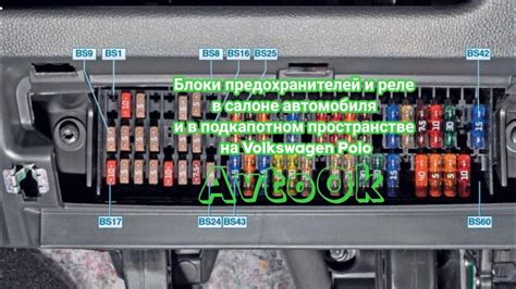 Блоки предохранителей и реле в салоне автомобиля и в подкапотном ...