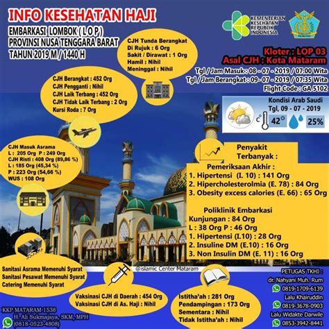Info Kesehatan Haji 2019 - DINAS KESEHATAN PROVINSI NTB