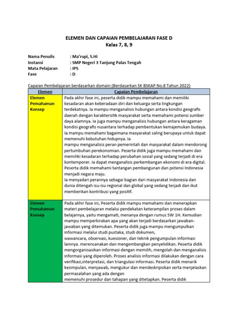 Elemen Dan Capaian Pembelajaran Fase D Ips Pdf