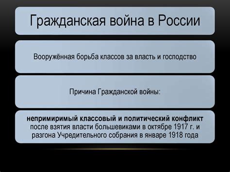 Гражданская война в России - презентация онлайн