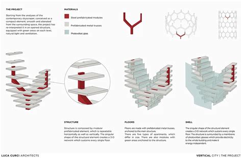 Vertical City Modular Skyscraper Structure For Middle East Tuvie Design