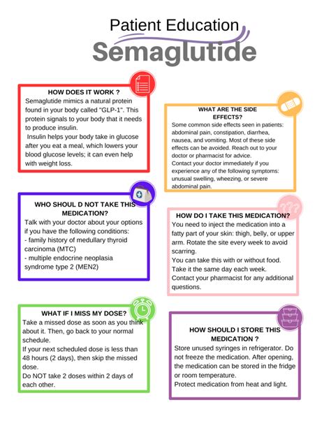 Semaglutide Patient Education Prolean Wellness