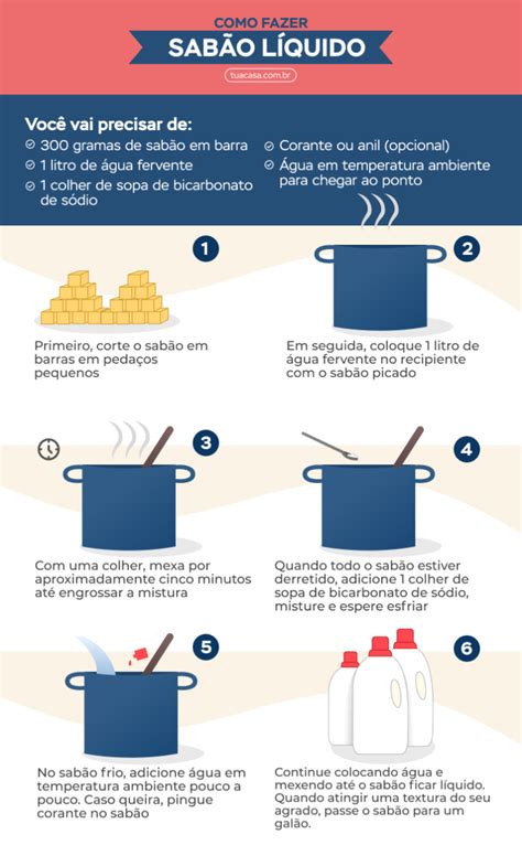 Como E Feito O Sabao - Como fazer sabão líquido: 8 tutoriais simples e práticos