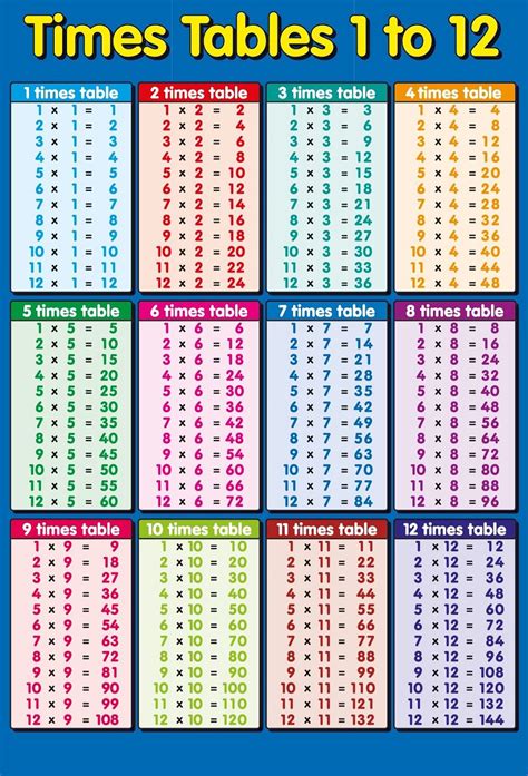 Free Multiplication Tables 1 12 Printable Worksheets