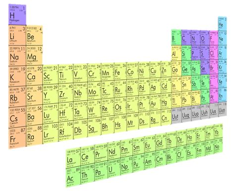 Largest Element On The Periodic Table - Infoupdate.org