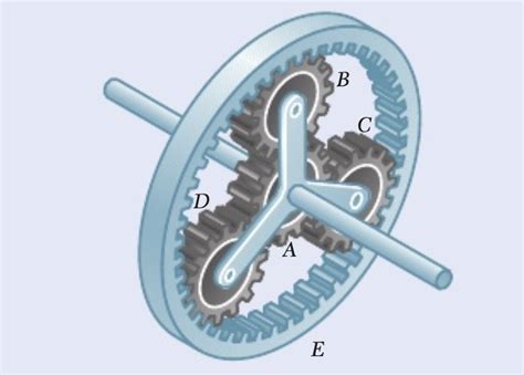 Solved In The Planetary Gear System Shown The Diameter Of Chegg