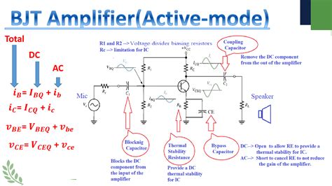 Solution Lecture Ece Bjt And Mosfet Amplifiers Studypool