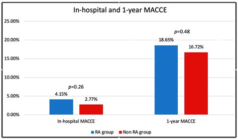 Safety and Efficiency of Rotational Atherectomy in Chronic Total
