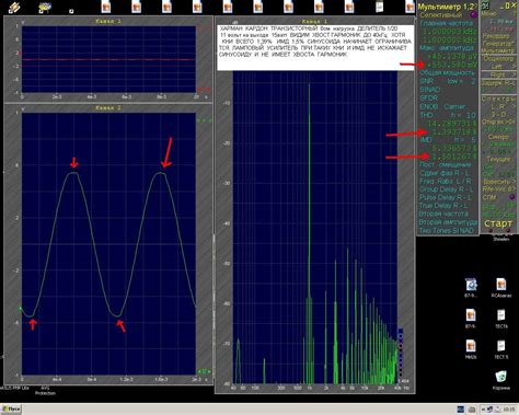 Измерения АЧХ,КНИ усилителей.