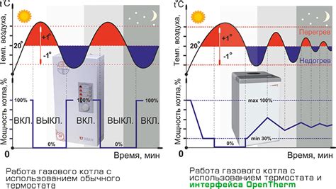 Zont Адаптер OpenTherm