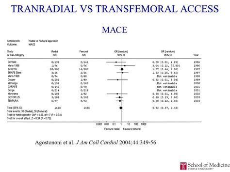 Rival And The Evidence Base Howard A Cohen Md Facc Fscai Professor