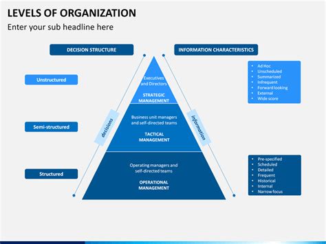 Levels Of Organization PowerPoint And Google Slides Template PPT Slides