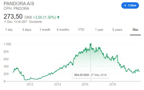 pandora stock analysis  ultimate  trap  investors