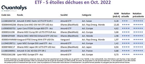 Les Etf En Europe En Octobre Sur Quantalys