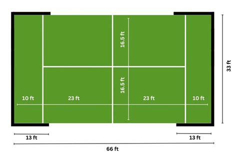 Tennis Court Diagram Tennis Court Dimensions Court Si