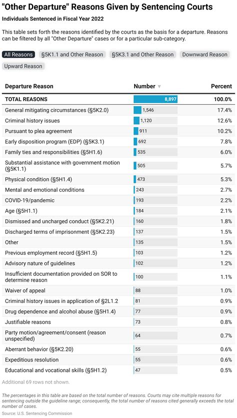federal sentencing guidelines worksheet