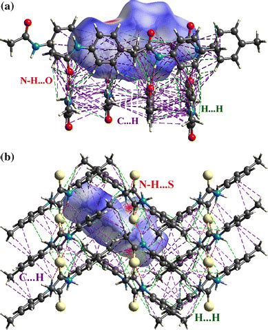 Hirshfeld Surfaces Mapped With Dnorm And Part Of The Crystal Structure