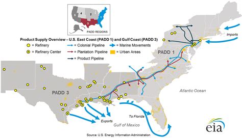 East Coast And Gulf Coast Transportation Fuels Markets - Energy - Texas ...