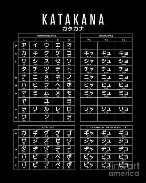 Katakana Japanese Character Kana Chart X Black Digital Art By