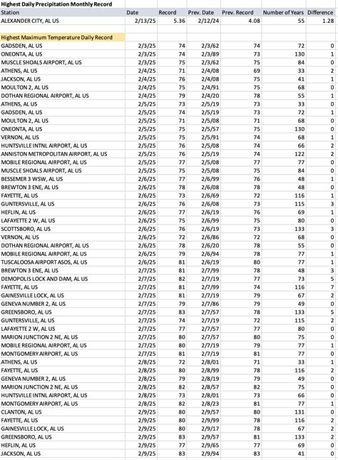 The Alabama Climate Report