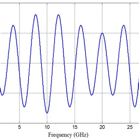 Dispersion Diagram B Download Scientific Diagram